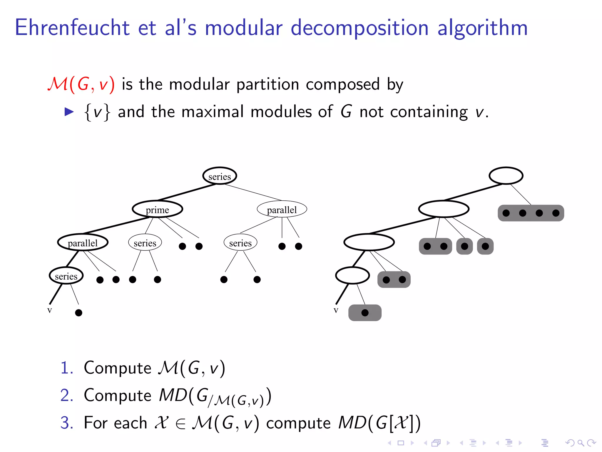 Ehrenfeucht et al’s modular decomposition algorithm

   M(G , v ) is the modular partition composed by
                    {v } and the maximal modules of G not containing v .


                                                                      series


                                             prime                                                parallel                                                                       8
                                                                                                                                                                                 9
                                                                                                                                                                                     8
                                                                                                                                                                                     9   A
                                                                                                                                                                                         @   A
                                                                                                                                                                                             @   C
                                                                                                                                                                                                 B   C
                                                                                                                                                                                                     B
                                                                                                                                                                                                          
                                                                                                                                                                                                         ¡
                                                                                                                                                                                                              
                                                                                                                                                                                                             ¡




          parallel                       series       
                                                      
                                                          
                                                             
                                                                 
                                                                  




                                                                                 series              !   !   #
                                                                                                                #
                                                                                                                 
                                                                                                                                                 4
                                                                                                                                                 5
                                                                                                                                                     4
                                                                                                                                                     5   7
                                                                                                                                                         6   7
                                                                                                                                                             6
                                                                                                                                                                 2
                                                                                                                                                                 3
                                                                                                                                                                     2
                                                                                                                                                                     3
                                                                                                                                                                         0
                                                                                                                                                                         1
                                                                                                                                                                             0
                                                                                                                                                                             1




       series        ¢
                     £
                         ¢
                         £
                             ¨
                             ©
                                 ¨
                                 ©
                                     ¦
                                     §
                                         ¦
                                         §    
                                                 
                                                  
                                                                         
                                                                         
                                                                             
                                                                                         
                                                                                             
                                                                                              
                                                                                                                                 $
                                                                                                                                 %
                                                                                                                                     $
                                                                                                                                     %
                                                                                                                                         (
                                                                                                                                         )
                                                                                                                                             (
                                                                                                                                             )




   v        ¤
            ¥
                ¤
                ¥




                                                                                                                     v   
                                                                                                                         '
                                                                                                                             
                                                                                                                             '




        1. Compute M(G , v )
        2. Compute MD(G/M(G ,v ) )
        3. For each X ∈ M(G , v ) compute MD(G [X ])
 