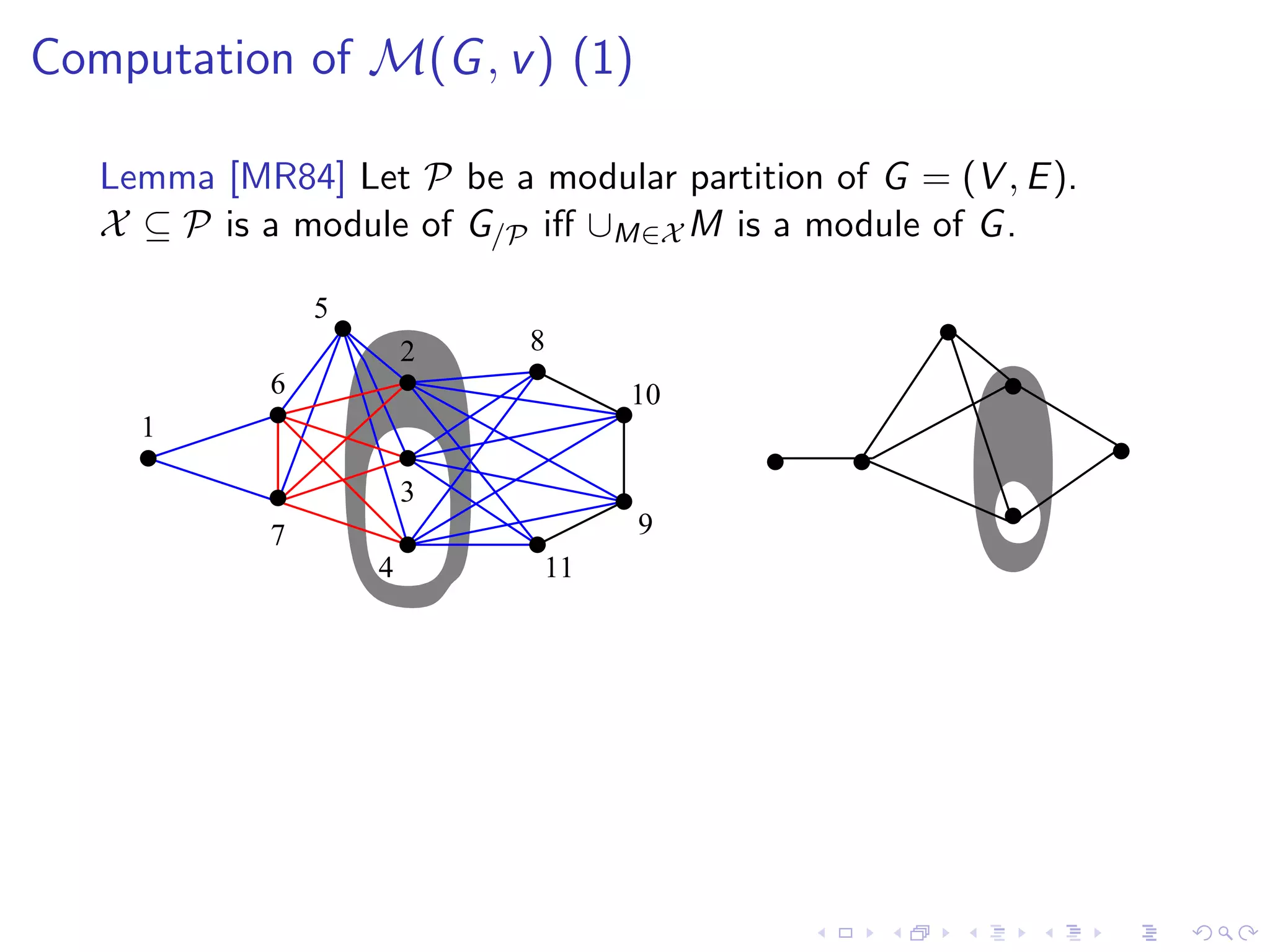 Computation of M(G , v ) (1)

   Lemma [MR84] Let P be a modular partition of G = (V , E ).
   X ⊆ P is a module of G/P iﬀ ∪M∈X M is a module of G .

                 5
                         2   8
             6                    10
     1

                         3
             7                    9
                     4       11
 