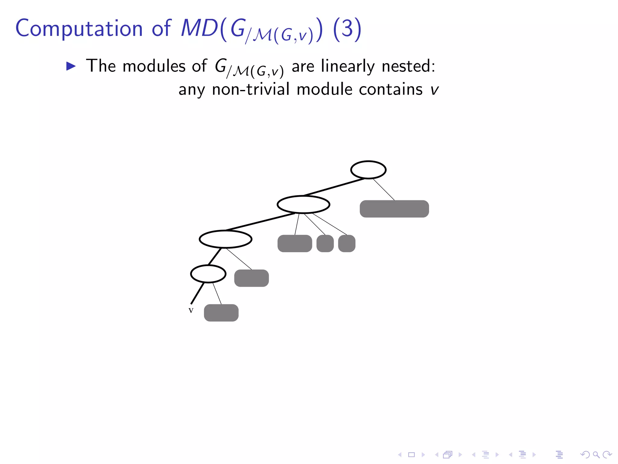 Computation of MD(G/M(G ,v ) ) (3)
      The modules of G/M(G ,v ) are linearly nested:
                any non-trivial module contains v




                                             6

                                3   4   5

                           2

                   v   1
 