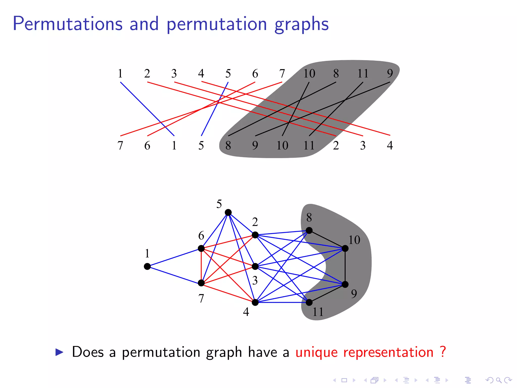 Permutations and permutation graphs

            1   2   3   4       5       6   7    10    8    11     9




            7   6   1   5       8       9   10   11    2       3   4



                            5
                                        2        8
                        6                                  10
                1

                                        3
                        7                                  9
                                    4             11


      Does a permutation graph have a unique representation ?
 
