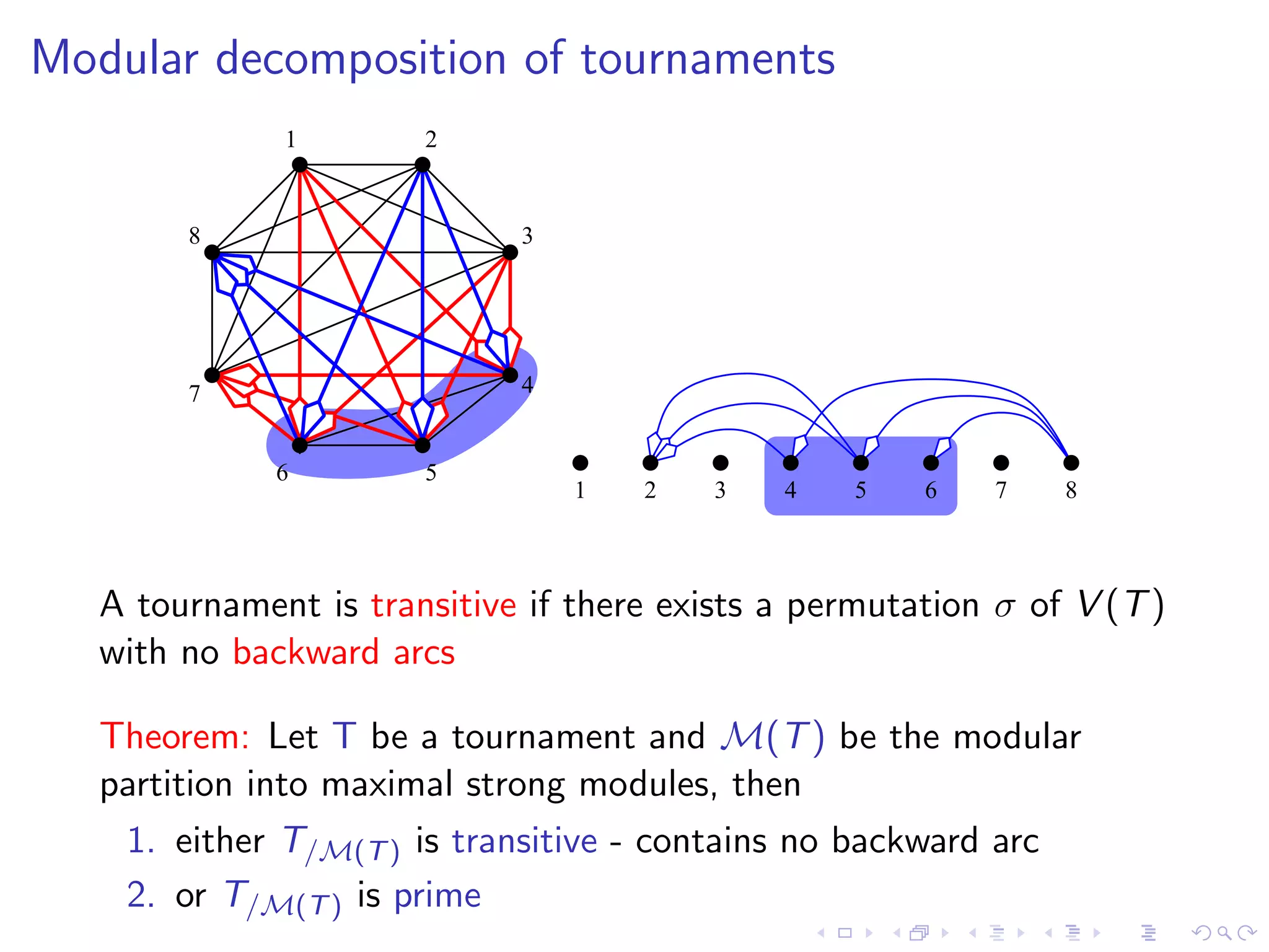 Modular decomposition of tournaments
              1        2


        8                    3




        7                    4


              6        5
                                 1   2    3   4    5   6    7   8



   A tournament is transitive if there exists a permutation σ of V (T )
   with no backward arcs

   Theorem: Let T be a tournament and M(T ) be the modular
   partition into maximal strong modules, then
    1. either T/M(T ) is transitive - contains no backward arc
    2. or T/M(T ) is prime
 