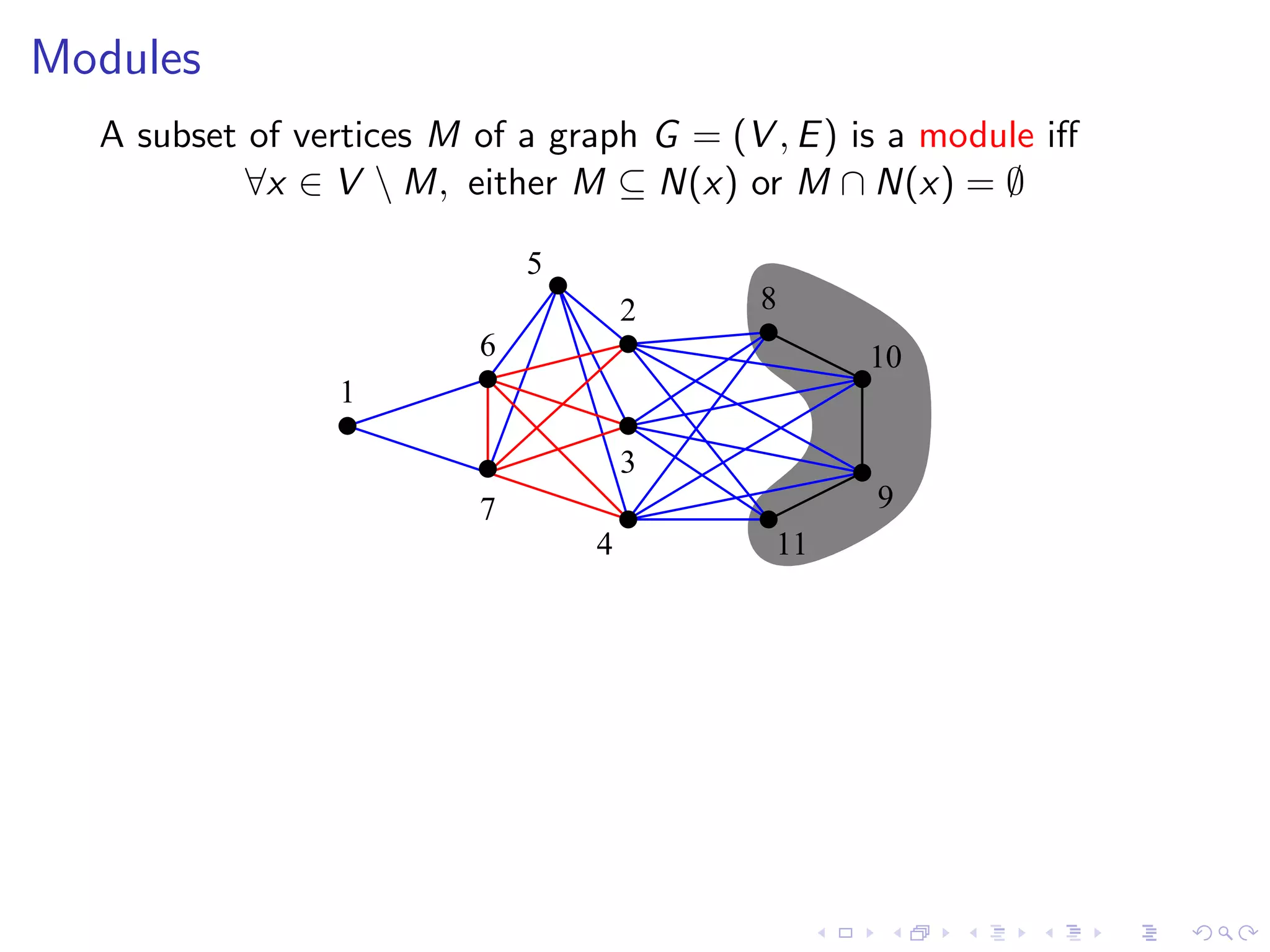 Modules
  A subset of vertices M of a graph G = (V , E ) is a module iﬀ
           ∀x ∈ V  M, either M ⊆ N(x) or M ∩ N(x) = ∅

                             5
                                     2     8
                         6                       10
                1

                                     3
                         7                        9
                                 4          11
 