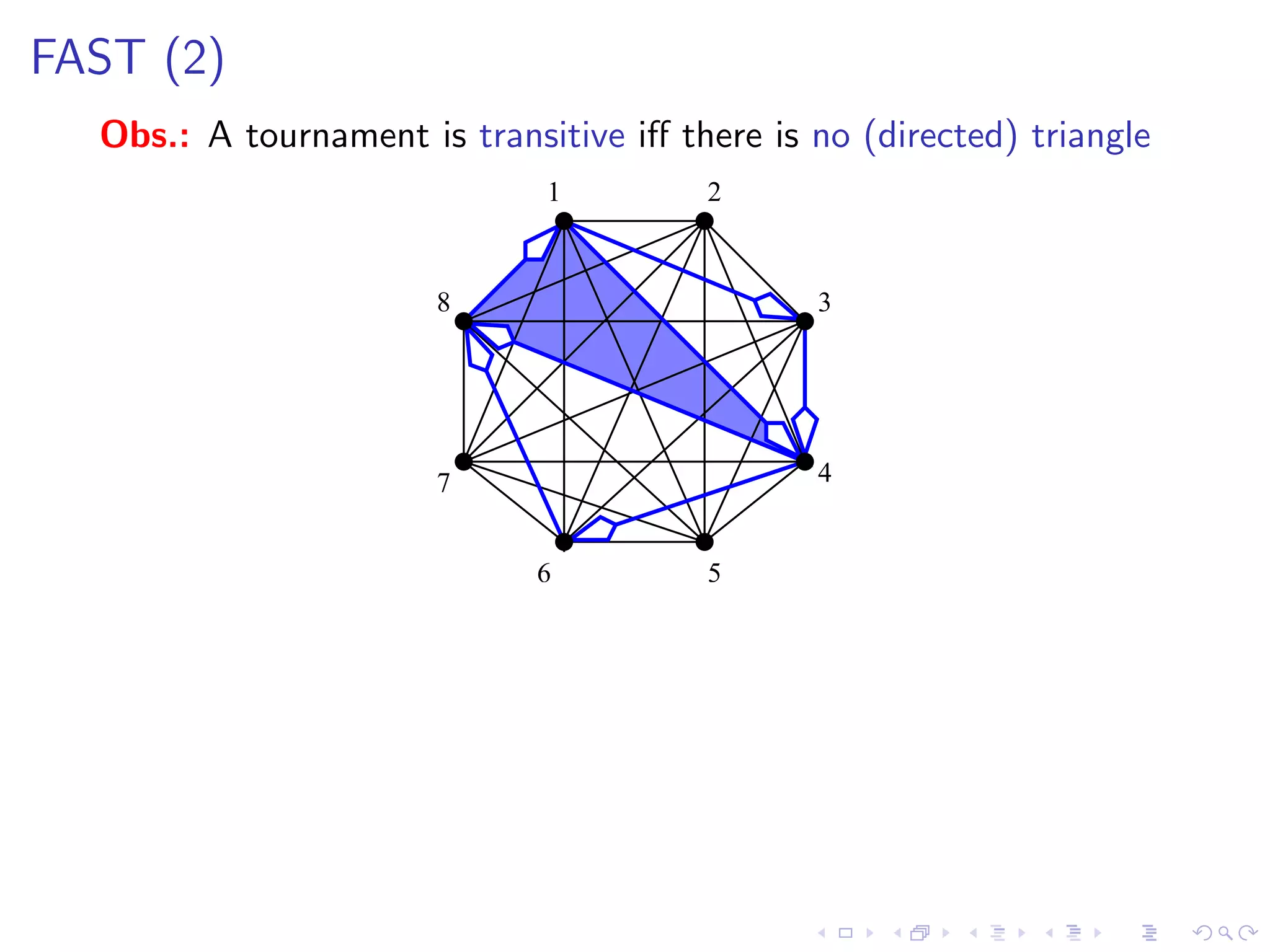 FAST (2)
  Obs.: A tournament is transitive iﬀ there is no (directed) triangle
                              1         2


                       8                       3




                       7                       4


                             6          5
 
