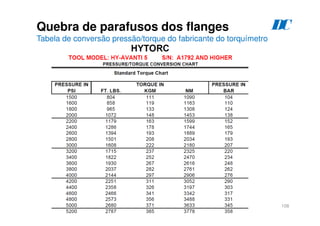 108
Quebra de parafusos dos flanges
Tabela de conversão pressão/torque do fabricante do torquímetro
D
C
 