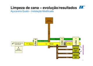 11
Limpeza de cana – evolução/resultados
Açucareira Quatá – Instalação Modificada
D
C
NIVELADORES
MESA
35º
TC-1
TC-2
TC-3
MESA
EXISTENTE
TC-4
CÂM.
1
CÂM.
2
TC-8
MOEGA
COLETORA
ESTEIRA METÁLICA
EXISTENTE
TC-9
CUSH
-
CUSH
TC-5
TC-6
TC-10
MESA
50º
ESCOVAS
TC-7
CÂM.
3
 
