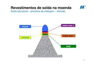 117
SOBRE BASE II
PICOTE
LATERAIS
BASE
SOBRE BASE I
Revestimentos de solda na moenda
Solda tipo picote – processo de soldagem – eletrodo
D
C
 