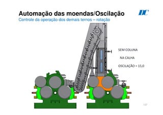 137
D
C
Automação das moendas/Oscilação
Controle da operação dos demais ternos – rotação
 