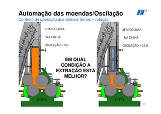 138
D
C
EM QUAL
CONDIÇÃO A
EXTRAÇÃO ESTÁ
MELHOR?
Automação das moendas/Oscilação
Controle da operação dos demais ternos – rotação
 