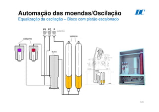 146
D
C
Automação das moendas/Oscilação
Equalização da oscilação – Bloco com pistão escalonado
 