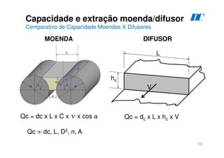 159
Capacidade e extração moenda/difusor
Comparativo de Capacidade Moendas X Difusores
Qc = dc x L x C x v x cos α
Qc ∞ dc, L, D2, n, A
Qc = dc x L x hc x V
V
L
hc
MOENDA DIFUSOR
D
C
 