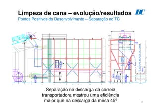 17
Limpeza de cana – evolução/resultados
Pontos Positivos do Desenvolvimento – Separação no TC
D
C
Separação na descarga da correia
transportadora mostrou uma eficiência
maior que na descarga da mesa 45º
 