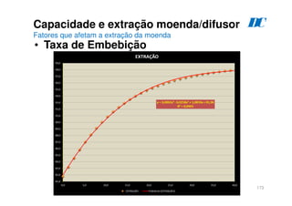 173
Capacidade e extração moenda/difusor
Fatores que afetam a extração da moenda
• Taxa de Embebição
D
C
 