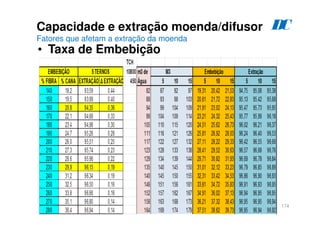 174
Capacidade e extração moenda/difusor
Fatores que afetam a extração da moenda
• Taxa de Embebição
D
C
 