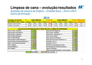 30
Limpeza de cana – evolução/resultados
Avaliação do sistema de limpeza – Unidade Serra – 2012 e 2013
Ganho de Extração
Condição do Ensaio Total / Total / Diferença
EXTRAÇÃO % POL / Datas 09/set 10/set 11/set 12/set Média 09/set 10/set 11/set 12/set Média Absoluta
Extração - Cana Caminhão 96,93 96,32 96,48 96,08 96,40 97,46 97,05 96,56 95,97 96,71 0,31
Extração - Cana Esteira 96,80 96,27 95,92 95,97 96,17 97,22 97,08 96,94 96,71 96,96 0,79
13,72 1,79
421 14,45
57,83 60,88
11,49 14,79
53,17 410
6,11 60,62
51,72 97,06
12,62 97,05
48,25 0,30
107,18 0,29
1,67 0,88
0,59
Ganho do Sistema (Extração - Perda Limpeza)
Valor Medido Valor Calculado
Fibra % Bagaço Perda de Pol Impregnada na Palha
Peso de Bagaço (t) Pol Impregnada na Palha Recuperavel
Pol % Bagaço Ganho na Extração
Peso de Cana na Esteira (t)
Peso de Fibra na Palha Retirada (t) Peso de Pol na Cana na Esteira (t) - B
Peso de Fibra na Entrada da Moenda (t) Extração % Pol - A
Fibra % Cana Entrada da Moenda Extração % Pol - B
Fibra % Cana - Caminhão Peso de Pol no Bagaço (t)
Peso de cana nos ensaios (t) Pol % Cana - Caminhão
Peso de Fibra - Caminhão Peso de Pol - Caminhão (t) - A
Peso de Palha Retirada (t) Pol % Cana - Esteira
Fibra % Palha Retirada
SEM LIMPEZA COM LIMPEZA
CÁLCULO DA EXTRAÇÃO PELO PESO DE POL E FIBRA NO PROCESSO
2013
D
C
 