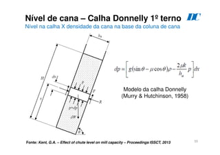 55
Nível de cana – Calha Donnelly 1º terno
Nível na calha X densidade da cana na base da coluna de cana
D
C
Modelo da calha Donnelly
(Murry & Hutchinson, 1958)
Fonte: Kent, G.A. – Effect of chute level on mill capacity – Proceedings ISSCT, 2013
 
