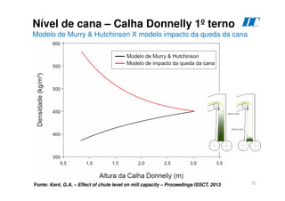 57
Nível de cana – Calha Donnelly 1º terno
Modelo de Murry & Hutchinson X modelo impacto da queda da cana
D
C
Fonte: Kent, G.A. – Effect of chute level on mill capacity – Proceedings ISSCT, 2013
 