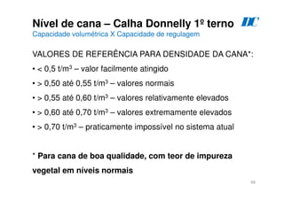 68
Nível de cana – Calha Donnelly 1º terno
Capacidade volumétrica X Capacidade de regulagem
D
C
VALORES DE REFERÊNCIA PARA DENSIDADE DA CANA*:
•  0,5 t/m3 – valor facilmente atingido
•  0,50 até 0,55 t/m3 – valores normais
•  0,55 até 0,60 t/m3 – valores relativamente elevados
•  0,60 até 0,70 t/m3 – valores extremamente elevados
•  0,70 t/m3 – praticamente impossível no sistema atual
* Para cana de boa qualidade, com teor de impureza
vegetal em níveis normais
 