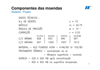 81
Componentes das moendas
Rodetes - Projeto
D
C
 