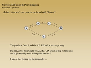 A
B C
D
3 - 4
E
The geodesic from A to D is AE, ED and is two steps long.
But the fastest path would be AB, BC, CD, which ...