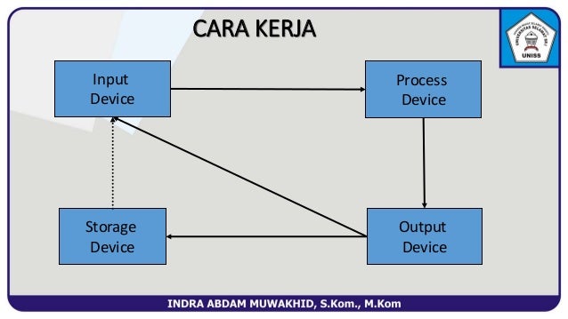 04 pengenalan alat masukan