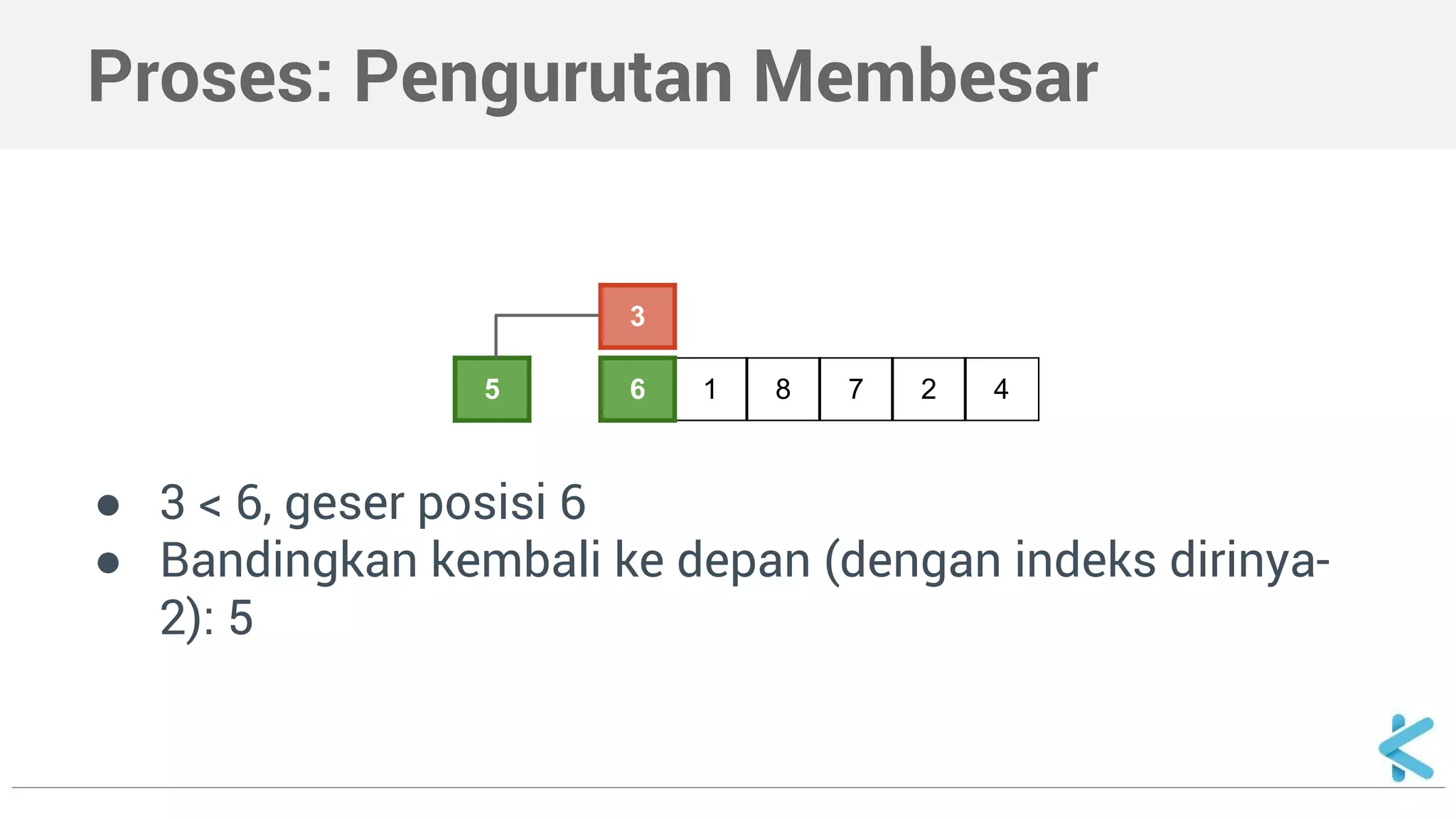 Algoritma dan Struktur Data - Insertion Sort | PPT