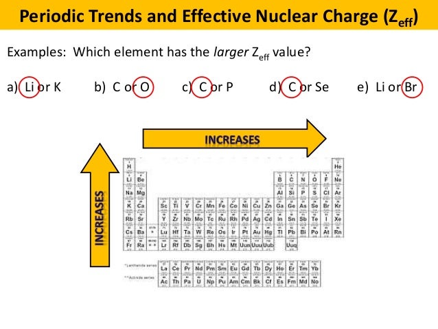 The Periodic Table Lessons Tes Teach
