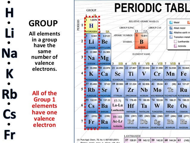Which Of The Following Elements Has Six Valence Electrons? 04 periodic trends v2