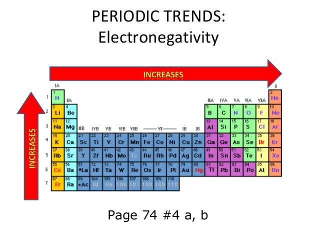 Which Diagram Correctly Depicts The Trend In Electronegativity Which Diagram Correctly Depicts The Trend In Electronegativity