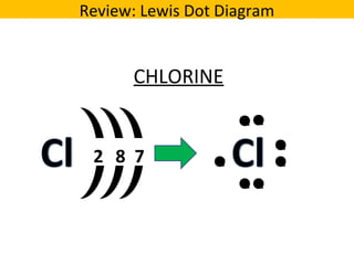 04 periodic trends v2 | PPT