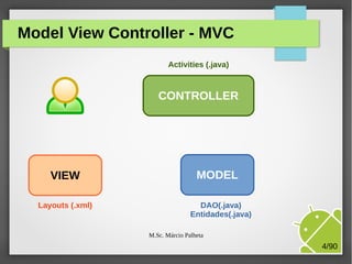 Model View Controller - MVC
Activities (.java)

CONTROLLER

VIEW
Layouts (.xml)

MODEL
DAO(.java)
Entidades(.java)
M.Sc. Márcio Palheta

4/90

 
