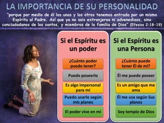 “porque por medio de él los unos y los otros tenemos entrada por un mismo
Espíritu al Padre. Así que ya no sois extranjeros ni advenedizos, sino
conciudadanos de los santos, y miembros de la familia de Dios” (Efesios 2:18-19)
Si el Espíritu es
un poder
¿Cuánto poder
puedo tener?
Puedo poseerlo
Es algo impersonal
para mí
Puedo usarlo según
mis planes
El poder vive en mí
Si el Espíritu es
una Persona
¿Cuánto puede
tener Él de mí?
Él me puede poseer
Es un amigo que me
ama
Él me usa según Sus
planes
Soy templo de Dios
 