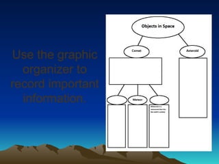 Use the graphic
organizer to
record important
information.
 