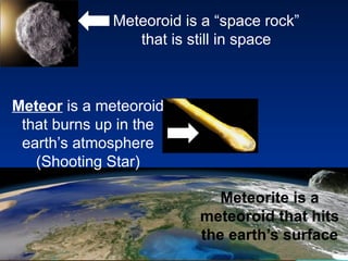 Meteoroid is a “space rock”
that is still in space
Meteor is a meteoroid
that burns up in the
earth’s atmosphere
(Shooting Star)
Meteorite is a
meteoroid that hits
the earth’s surface
 