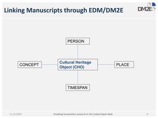Linking Manuscripts through EDM/DM2E 
Cultural Heritage 
Object (CHO) 
CONCEPT 
PERSON 
PLACE 
TIMESPAN 
Enabling humanities research in 11.12.2014 the Linked Open Web 14 
 