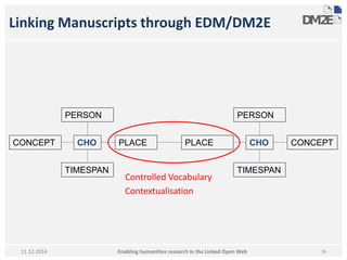 Linking Manuscripts through EDM/DM2E 
PERSON 
CONCEPT CHO 
PLACE 
TIMESPAN 
PERSON 
PLACE CHO 
11.12.2014 Enabling humanities research in the Linked Open Web 
CONCEPT 
TIMESPAN 
Controlled Vocabulary 
Contextualisation 
16 
 