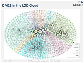 DM2E in the LOD Cloud 
Enabling humanities research in 11.12.2014 the Linked Open Web 20 
 