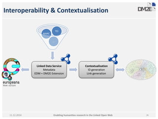 Interoperability & Contextualisation 
26 
… 
MARC 
TEI 
Linked Data Service 
Metadata 
EDM + DM2E Extension 
Contextualisation 
ID generation 
Link generation 
Enabling humanities research in 11.12.2014 the Linked Open Web 
 