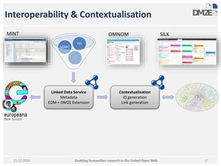 Interoperability & Contextualisation 
27 
MINT OMNOM SILK 
… 
MARC 
TEI 
Linked Data Service 
Metadata 
EDM + DM2E Extension 
Contextualisation 
ID generation 
Link generation 
Enabling humanities research in 11.12.2014 the Linked Open Web 
 
