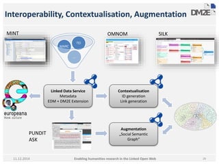 Interoperability, Contextualisation, Augmentation 
29 
MINT OMNOM SILK 
… 
MARC 
TEI 
Linked Data Service 
Metadata 
EDM + DM2E Extension 
Contextualisation 
ID generation 
Link generation 
Augmentation 
„Social Semantic 
Graph“ 
PUNDIT 
ASK 
Enabling humanities research in 11.12.2014 the Linked Open Web 
 