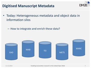 Digitised Manuscript Metadata 
• Today: Heterogeneous metadata and object data in 
information silos 
– How to integrate and enrich these data? 
MARC 
TEI 
MAB 
EAD METS 
11.12.2014 Enabling humanities research in the Linked Open Web 9 
 
