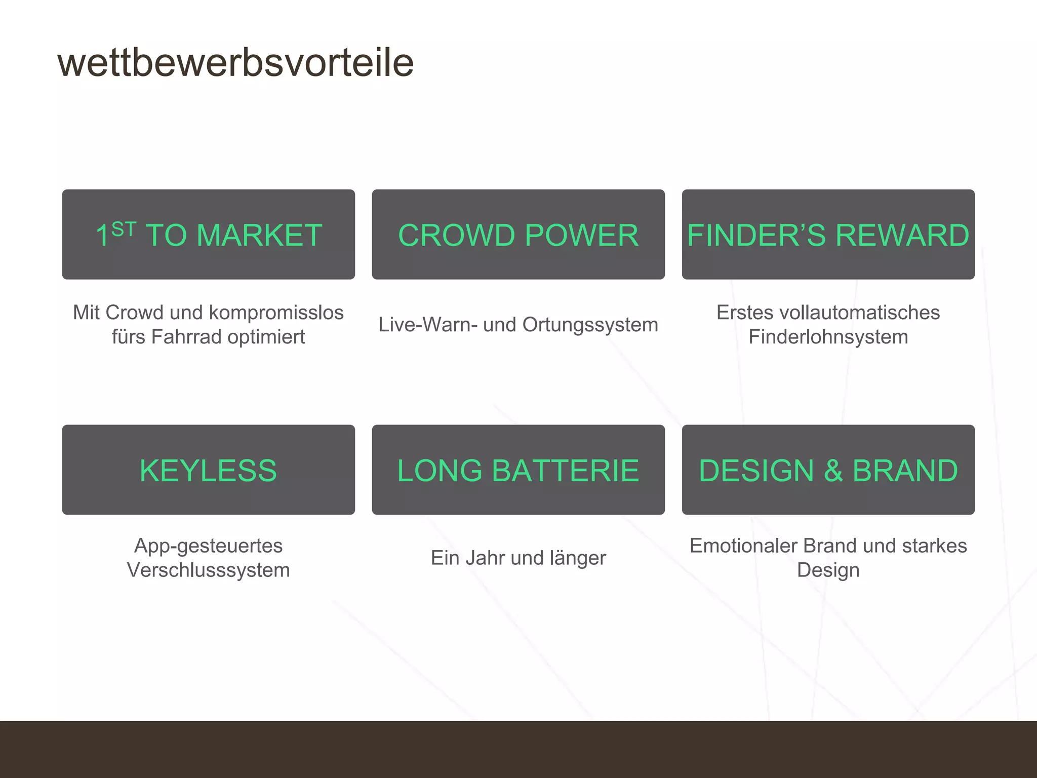 wettbewerbsvorteile
1ST TO MARKET CROWD POWER FINDER’S REWARD
KEYLESS LONG BATTERIE DESIGN & BRAND
Mit Crowd und kompromisslos
fürs Fahrrad optimiert
Live-Warn- und Ortungssystem
Erstes vollautomatisches
Finderlohnsystem
App-gesteuertes
Verschlusssystem
Ein Jahr und länger
Emotionaler Brand und starkes
Design
 