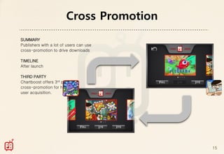 Cross Promotion
SUMMARY
Publishers with a lot of users can use
cross-promotion to drive downloads

TIMELINE
After launch

THIRD PARTY
Chartboost offers 3rd party
cross-promotion for higher
user acquisition.




                                          15
 