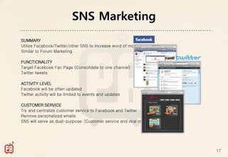 SNS Marketing
SUMMARY
Utilize Facebook/Twitter/other SNS to increase word of mouth
Similar to Forum Marketing

FUNCTIONALITY
Target Facebook Fan Page (Consolidate to one channel)
Twitter tweets

ACTIVITY LEVEL
Facebook will be often updated
Twitter activity will be limited to events and updates

CUSTOMER SERVICE
Try and centralize customer service to Facebook and Twitter
Remove personalized emails
SNS will serve as dual-purpose: (Customer service and viral marketing)




                                                                         17
 