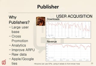 Publisher

Why                                           USER ACQUISITION
                                    Downloads
Publishers?
- Large user
  base
- Cross
  Promotion                  Revenue
- Analytics
- Improve ARPU
- Raw data
- Apple/Google
  ties         *Anyone can use CPIs, using it wisely is from know-how   23
 