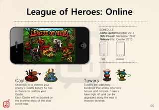 League of Heroes: Online
                                              SCHEDULE
                                              Alpha Version October 2012
                                              Beta Version December 2012
                                              Release First Quarter 2013




Castle                           Towers
Objective is to destroy your     Towers are stationary
enemy’s Castle before he has     buildings that attack offensive
a chance to destroy your         heroes and minions. Towers
Castle.                          have high HP and can be
Each Castle will be located on   upgraded along the way to
the extreme ends of the side     improve defense.
scroll map.
                                                                           05
 