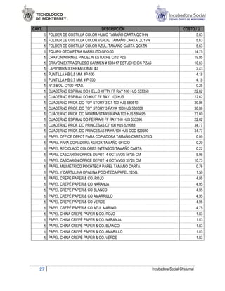 CANT.                                   DESCRIPCIÓN                                    COSTO / U
        1   FOLDER DE COSTILLA COLOR HUMO TAMAÑO CARTA QC1HN                                 5.63
        1   FOLDER DE COSTILLA COLOR VERDE. TAMAÑO CARTA QC1VN                               5.63
        1   FOLDER DE COSTILLA COLOR AZUL. TAMAÑO CARTA QC1ZN                                5.63
        1   EQUIPO GEOMETRIA BARRILITO GEO
                                        GEO-30                                              14.75
        1   CRAYON NORMAL PINCELIN ESTUCHE C/12 PZS                                         19.95
        1   CRAYON EXTRAGRUESO CARMEN # 608417 ESTUCHE C/6 PZAS                             10.63
        1   LAPIZ MIRADO HEXAGONAL #2                                                        2.43
        1   PUNTILLA HB 0,5 MM. #P
                                 #P-100                                                      4.18
        1   PUNTILLA HB 0,7 MM. # P
                                  P-700                                                      4.18
        1   N°.3 BOL. C/100 PZAS.                                                            0.25
        1   CUADERNO ESPIRAL DO HELLO KITTY FF RAY 100 HJS 533350                           22.62
        1   CUADERNO ESPIRAL DO KIUT FF RAY 100 HJS                                         22.62
        1   CUADERNO PROF. DO TOY STORY 3 C7 100 HJS 580510                                 30.86
        1   CUADERNO PROF. DO TOY STORY 3 RAYA 100 HJS 580508                               30.86
        1   CUADERNO PROF. DO NORMA STARS RAYA 100 HJS 580495                               23.60
        1   CUADERNO ESPIRAL DO FERRARI FF RAY 100 HJS 533396                               22.62
        1   CUADERNO PROF. DO PRINCESAS C7 100 HJS 529983                                   34.77
        1   CUADERNO PROF. DO PRINCESAS RAYA 100 HJS COD 529980                             34.77
        1   PAPEL OFFICE DEPOT PARA COPIADORA TAMAÑO CARTA 37KG                              0.09
        1   PAPEL PARA COPIADORA XEROX TAMAÑO OFICIO                                         0.20
        1   PAPEL RECICLADO COLORES INTENSOS TAMAÑO CARTA                                    0.22
        1   PAPEL CASCARÓN OFFICE DEPOT 4 OCTAVOS 56*35 CM                                   5.98
        1   PAPEL CASCARÓN OFFICE DEPOT 4 OCTAVOS 35*28 CM                                  10.73
        1   PAPEL MILIMÉTRICO POCHTECA PAPEL TAMAÑO CARTA                                    0.76
        1   PAPEL Y CARTULINA OPALINA POCHTECA PAPEL 125G.                                   1.50
        1   PAPEL CREPÉ PAPER & CO. ROJO                                                     4.95
        1   PAPEL CREPÉ PAPER & CO NARANJA                                                   4.95
        1   PAPEL CREPÉ PAPER & CO BLANCO                                                    4.95
        1   PAPEL CREPÉ PAPER & CO AMARRILLO                                                 4.95
        1   PAPEL CREPÉ PAPER & CO VERDE                                                     4.95
        1   PAPEL CREPÉ PAPER & CO AZUL MARINO                                               4.75
        1   PAPEL CHINA CREPÉ PAPER & CO. ROJO                                               1.83
        1   PAPEL CHINA CREPÉ PAPER & CO. NARANJA                                            1.83
        1   PAPEL CHINA CREPÉ PAPER & CO. BLANCO                                             1.83
        1   PAPEL CHINA CREPÉ PAPER & CO. AMARILLO                                           1.83
        1   PAPEL CHINA CREPÉ PAPER & CO. VERDE                                              1.83




   27                                                               Incubadora Social Chetumal
 
