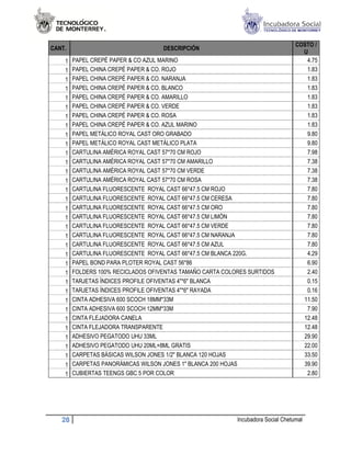 COSTO /
CANT.                               DESCRIPCIÓN
                                                                                    U
    1   PAPEL CREPÉ PAPER & CO AZUL MARINO                                           4.75
    1   PAPEL CHINA CREPÉ PAPER & CO. ROJO                                           1.83
    1   PAPEL CHINA CREPÉ PAPER & CO. NARANJA                                        1.83
    1   PAPEL CHINA CREPÉ PAPER & CO. BLANCO                                         1.83
    1   PAPEL CHINA CREPÉ PAPER & CO. AMARILLO                                       1.83
    1   PAPEL CHINA CREPÉ PAPER & CO. VERDE                                          1.83
    1   PAPEL CHINA CREPÉ PAPER & CO. ROSA                                           1.83
    1   PAPEL CHINA CREPÉ PAPER & CO. AZUL MARINO                                    1.83
    1   PAPEL METÁLICO ROYAL CAST ORO GRABADO                                        9.80
    1   PAPEL METÁLICO ROYAL CAST METÁLICO PLATA                                     9.80
    1   CARTULINA AMÉRICA ROYAL CAST 57*70 CM ROJO                                   7.98
    1   CARTULINA AMÉRICA ROYAL CAST 57*70 CM AMARILLO                               7.38
    1   CARTULINA AMÉRICA ROYAL CAST 57*70 CM VERDE                                  7.38
    1   CARTULINA AMÉRICA ROYAL CAST 57*70 CM ROSA                                   7.38
    1   CARTULINA FLUORESCENTE ROYAL CAST 66*47.5 CM ROJO                            7.80
    1   CARTULINA FLUORESCENTE ROYAL CAST 66*47.5 CM CERESA                          7.80
    1   CARTULINA FLUORESCENTE ROYAL CAST 66*47.5 CM ORO                             7.80
    1   CARTULINA FLUORESCENTE ROYAL CAST 66*47.5 CM LIMÓN                           7.80
    1   CARTULINA FLUORESCENTE ROYAL CAST 66*47.5 CM VERDE                           7.80
    1   CARTULINA FLUORESCENTE ROYAL CAST 66*47.5 CM NARANJA                         7.80
    1   CARTULINA FLUORESCENTE ROYAL CAST 66*47.5 CM AZUL                            7.80
    1   CARTULINA FLUORESCENTE ROYAL CAST 66*47.5 CM BLANCA 220G.                    4.29
    1   PAPEL BOND PARA PLOTER ROYAL CAST 56*86                                      6.90
    1   FOLDERS 100% RECICLADOS OFIVENTAS TAMAÑO CARTA COLORES SURTIDOS              2.40
    1   TARJETAS ÍNDICES PROFILE OFIVENTAS 4"*6" BLANCA                              0.15
    1   TARJETAS ÍNDICES PROFILE OFIVENTAS 4"*6" RAYADA                              0.16
    1   CINTA ADHESIVA 600 SCOCH 18MM*33M                                           11.50
    1   CINTA ADHESIVA 600 SCOCH 12MM*33M                                            7.90
    1   CINTA FLEJADORA CANELA                                                      12.48
    1   CINTA FLEJADORA TRANSPARENTE                                                12.48
    1   ADHESIVO PEGATODO UHU 33ML                                                  29.90
    1   ADHESIVO PEGATODO UHU 20ML+8ML GRATIS                                       22.00
    1   CARPETAS BÁSICAS WILSON JONES 1/2" BLANCA 120 HOJAS                         33.50
    1   CARPETAS PANORÁMICAS WILSON JONES 1" BLANCA 200 HOJAS                       39.90
    1   CUBIERTAS TEENGS GBC 5 POR COLOR                                             2.80




   28                                                      Incubadora Social Chetumal
 