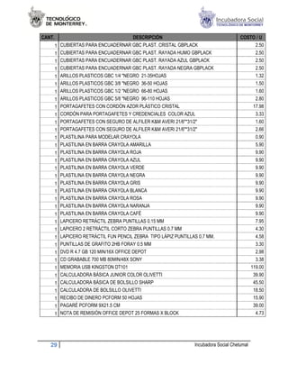 CANT.                                       DESCRIPCIÓN                                  COSTO / U
        1   CUBIERTAS PARA ENCUADERNAR GBC PLAST. CRISTAL GBPLACK                             2.50
        1   CUBIERTAS PARA ENCUADERNAR GBC PLAST. RAYADA HUMO GBPLACK                         2.50
        1   CUBIERTAS PARA ENCUADERNAR GBC PLAST. RAYADA AZUL GBPLACK                         2.50
        1   CUBIERTAS PARA ENCUADERNAR GBC PLAST. RAYADA NEGRA GBPLACK                        2.50
        1   ARILLOS PLASTICOS GBC 1/4 "NEGRO 2121-35HOJAS                                     1.32
        1   ARILLOS PLASTICOS GBC 3/8 "NEGRO 36 HOJAS
                                               36-50                                          1.50
        1   ARILLOS PLASTICOS GBC 1/2 "NEGRO 66 HOJAS
                                               66-80                                          1.60
        1   ARILLOS PLASTICOS GBC 5/8 "NEGRO 9696-110 HOJAS                                   2.80
        1   PORTAGAFETES CON CORDÓN AZOR PLÁSTICO CRISTAL                                    17.98
        1   CORDÓN PARA PORTAGAFETES Y CREDENCIALES COLOR AZUL                                3.33
        1   PORTAGAFETES CON SEGURO DE ALFILER K&M AVERI 21/6"*31/2"                          1.60
        1   PORTAGAFETES CON SEGURO DE ALFILER K&M AVERI 21/6"*31/2"                          2.66
        1   PLASTILINA PARA MODELAR CRAYOLA                                                   0.90
        1   PLASTILINA EN BARRA CRAYOLA AMARILLA                                              5.90
        1   PLASTILINA EN BARRA CRAYOLA ROJA                                                  9.90
        1   PLASTILINA EN BARRA CRAYOLA AZUL                                                  9.90
        1   PLASTILINA EN BARRA CRAYOLA VERDE                                                 9.90
        1   PLASTILINA EN BARRA CRAYOLA NEGRA                                                 9.90
        1   PLASTILINA EN BARRA CRAYOLA GRIS                                                  9.90
        1   PLASTILINA EN BARRA CRAYOLA BLANCA                                                9.90
        1   PLASTILINA EN BARRA CRAYOLA ROSA                                                  9.90
        1   PLASTILINA EN BARRA CRAYOLA NARANJA                                               9.90
        1   PLASTILINA EN BARRA CRAYOLA CAFÉ                                                  9.90
        1   LAPICERO RETRÁCTIL ZEBRA PUNTILLAS 0.15 MM                                        7.95
        1   LAPICERO 2 RETRÁCTIL CORTO ZEBRA PUNTILLAS 0.7 MM                                 4.30
        1   LAPICERO RETRÁCTIL FUN PENCIL ZEBRA TIPO LÁPIZ PUNTILLAS 0.7 MM.                  4.58
        1   PUNTILLAS DE GRAFITO 2HB FORAY 0.5 MM                                             3.30
        1   DVD R 4.7 GB 120 MIN/16X OFFICE DEPOT                                             2.98
        1   CD GRABABLE 700 MB 80MIN/48X SONY                                                 3.38
        1   MEMORIA USB KINGSTON DT101                                                      119.00
        1   CALCULADORA BÁSICA JUNIOR COLOR OLIVETTI                                         39.90
        1   CALCULADORA BÁSICA DE BOLSILLO SHARP                                             45.50
        1   CALCULADORA DE BOLSILLO OLIVETTI                                                 18.50
        1   RECIBO DE DINERO PCFORM 50 HOJAS                                                 15.90
        1   PAGARÉ PCFORM 9X21.5 CM                                                          39.00
        1   NOTA DE REMISIÓN OFFICE DEPOT 25 FORMAS X BLOCK                                   4.73




   29                                                              Incubadora Social Chetumal
 