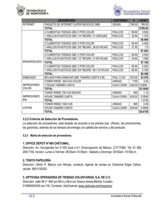 DESCRIPCIÓN                                          CONTENIDO     $   $/UNIT
INTERNET    PAQUETE DE INTERNET SUPER NEGOCIO 3MB.                        30DIAS      799.00 799.00
            TOTAL                                                                            $799.00
            2 CUBIERTAS TEENGS GBC 5 POR COLOR                            PAQ.C/25     69.90    5.592
            1 ARILLOS PLASTICOS GBC 1/4 "NEGRO 21
                                               21-35HOJAS                 PAQ.C/25     32.90    1.316
            TOTAL                                                                             $6.908
            2 CUBIERTAS TEENGS GBC 5 POR COLOR                            PAQ.C/25     69.90    5.592
            1 ARILLOS PLASTICOS GBC 3/8 "NEGRO 36 HOJAS
                                               36-50                      PAQ.C/25     37.50      1.5
            TOTAL                                                                             $7.092
            2 CUBIERTAS TEENGS GBC 5 POR COLOR                            PAQ.C/25     69.90    5.592
            1 ARILLOS PLASTICOS GBC 1/2 "NEGRO 51 HOJAS
                                               51-80                      PAQ.C/25     39.90    1.596
ENGARGOLADO TOTAL                                                                             $7.188
            2 CUBIERTAS TEENGS GBC 5 POR COLOR                            PAQ.C/25     69.90    5.592
            1 ARILLOS PLASTICOS GBC 5/8 "NEGRO 96
                                               96-110 HOJAS               PAQ.C/25     69.90    2.796
            TOTAL                                                                             $8.388
ENMICADO    BOLSAS PARA ENMICAR GBC TAMAÑO CARTA 5 ML                     PAQ. C/100  353.90 $3.539
            TONER RINDE 500 HJS COLOR                                     UNIDAD        1750     3.50
IMPRESIONES 1 HOJAS TAMAÑO CARTA                                          CAJA C/5000 429.00 0.0858
COLOR       TOTAL                                                                            $3.5858
            TONER RINDE 750 HJS NEGRO                                     UNIDAD         895     1.19
IMPRESIONES HOJAS TAMAÑO CARTA                                            CAJA C/5000 429.00 0.0858
B/N         TOTAL                                                                             1.2758
            TONER RINDE 1500 HJS                                          UNIDAD         895     0.59
COPIAS      HOJAS TAMAÑO CARTA                                            CAJA C/5000 429.00 0.0858
            TOTAL                                                                            $0.6758

3.2.2 Criterios de Selección de Proveedores.
La selección de proveedores, está basado de acuerdo a los precios que ofrecen, las promociones,
las garantías, además de los tiempos de entrega y la calidad del servicio y del producto.

3.2.3 Matriz de selección de proveedores.

1. OFFICE DEPOT N°409 CHETUMAL.
Dirección: Av. Insurgentes km 5 025 local s 1 Emancipación de México, C.P.77084, Tel: 01 983
                                          s-3-1
208-7150, horario: Lunes a Viernes: 08:00am
                      es            08:00am-10:00pm. Sábado y Domingo: 09:00am.-10:00p.m.
                                                                       09:00am.

2. TONYS PAPELERÍA
Dirección: Othón P. Blanco con Héroes, contacto: Agente de ventas en Chetumal Edgar Cetina,
                                                                     Chetumal
celular: 9831105353.

3. OPTIVOSA OPERADORA DE TIENDAS VOLUNTARIAS, S.A. DE C.V.
Dirección: calle 99 n° 646 por 66- y 66-e col. Nueva obrera,Mérida Yucatán.
                                 -d
019999303400 ext.135, Contacto: AdyCaamal; www.optivosa.com/mayoreo/


     30                                                                  Incubadora Social Chetumal
 