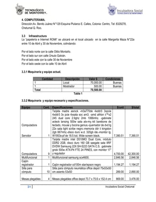 4. COMPUTERAMA.
Dirección:Av. Benito Juárez N°129 Esquina Plutarco E. Calles, Colonia: Centro, Tel: 8329278,
          Av.
Chetumal Q. Roo.

3.3 Infraestructura
La “papelería e Internet ROMI” se ubicará en el local ubicado en la calle Margarita Maza N°22a
entre 10 de Abril y 30 de Noviembre, colindando:

Por el lado norte con la calle Otilio Montaño.
Por el lado sur con calle Úrsulo Galván.
Por el lado este con la calle 30 de Noviembre
Por el lado oeste con la calle 10 de Abril

3.3.1 Maquinaria y equipo actual.

                   Cantidad            Descripción         Valor $       Condiciones
           1                         Local                  70,000.00         Buenas
           1                         Mostrador                 500.00         Buenas
           Total                                            70,500.00
                                                 Tabla 1

3.3.2 Maquinaria y equipo necesario y especificaciones.

Equipo             Cant. Especificaciones                                        $/unit           $/total
                         Tarjet madre asrock -m3a770de 4xddr3 3xpcie
                         Tarjeta
                         4xddr3 3x pcie 4xsata soc am3. -amd athlon ii™x2
                         245 dual core 2.9ghz 2mb 1066mhz. -gabinete
                            5
                         acteck lansing 500w sata atx atx-my.-kit barebone de
Computadora              teclado, mouse y bocina genius.
                                                  genius.-quemador de dvd lg
                         22x sata light scribe negro.
                                               negro.-memoria ddr ii kingston
                         2gb 667mhz.
                              667mhz.-disco duro w.d. 320gb ide.-monitor lg.
Servidor              1 W1953s de 18.5 lcd. Wide screen black.
                         W1953s-pf                                            7,390.51
                                                                                390.51          7,390.51
                         Tarjeta madre intel D510MO Dual Core, módulo
                         DDR2 2GB, disco duro 160 GB saegate sata IIRF
                         DVDW Samsung 22X SH    SH-S223 SATA C.S. gabinete
                         grobi 500w ATX
                                     ATX-P4 FTE 24 PINES, con monitor 17”
Computadora           9 y regulador                                           4,700.00
                                                                                700.00         42,300.00
Multifuncional        1 Multifuncional samsung scx4600.                       2,846.56          2,846.56
Cajón
registrador            1 Cajón registrador cd100m star/epson negro          1,194.27
                                                                              194.27            1,194.27
Silla para               Silla para cómputo neumática office depot 75x53x50
cómputo               10 cm asiento 53x50                                     289.00
                                                                              289               2,890.00

Mesas plegables         4 Mesas plegables office depot 73.7 x 75.6 x 152.4 cm     869.00        3,476.00

     31                                                                  Incubadora Social Chetumal
 